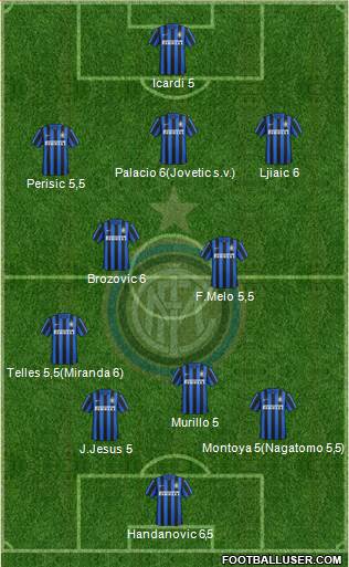 F.C. Internazionale Formation 2016