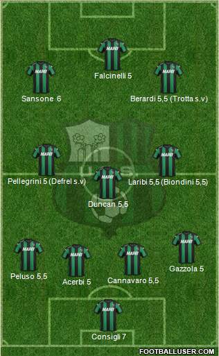 Sassuolo Formation 2016