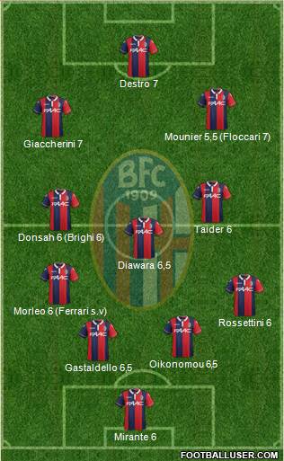 Bologna Formation 2016