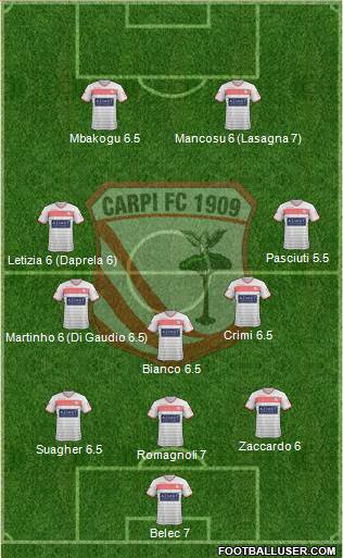 Carpi Formation 2016