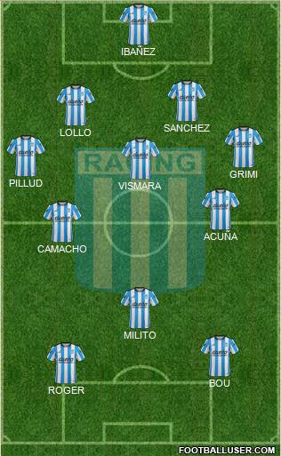 Racing Club Formation 2016