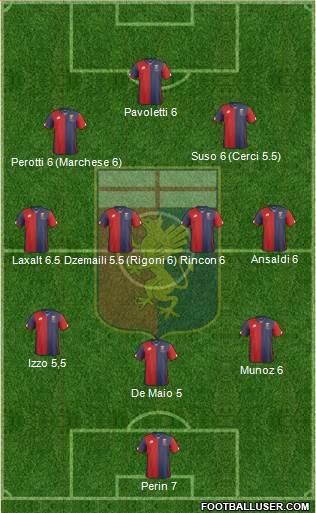 Genoa Formation 2016