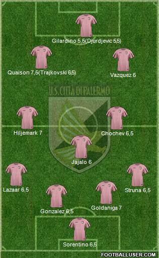 Città di Palermo Formation 2016
