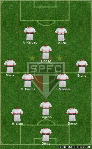 São Paulo FC Formation 2016