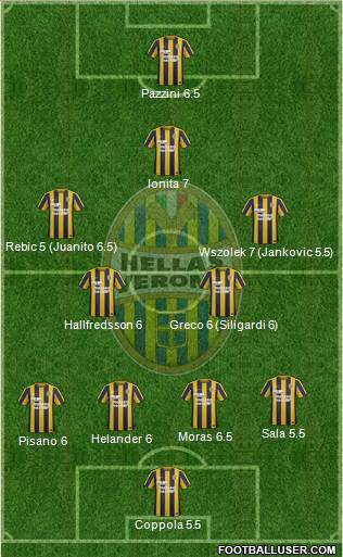 Hellas Verona Formation 2016