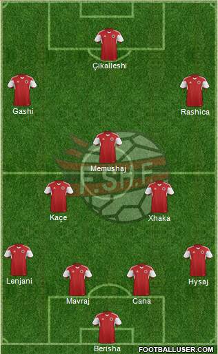 Albania Formation 2016