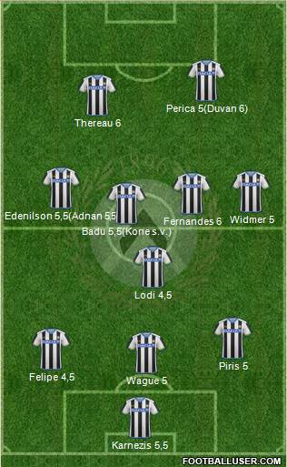 Udinese Formation 2016