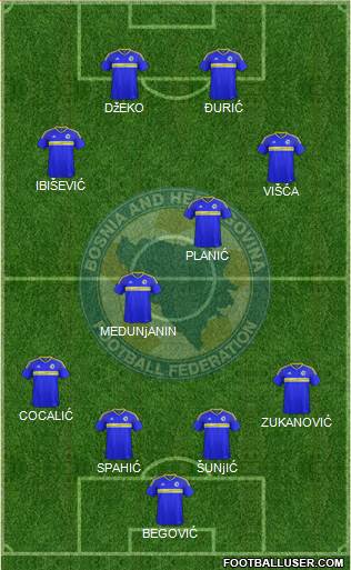 Bosnia and Herzegovina Formation 2016