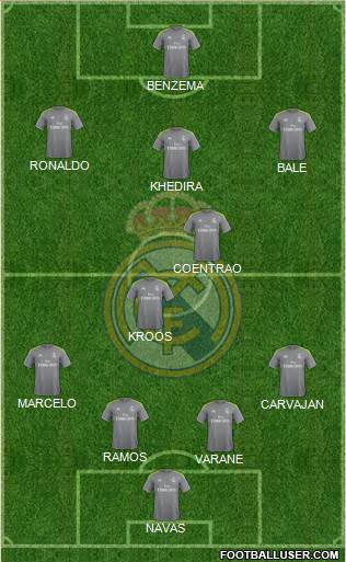 Real Madrid C.F. Formation 2016