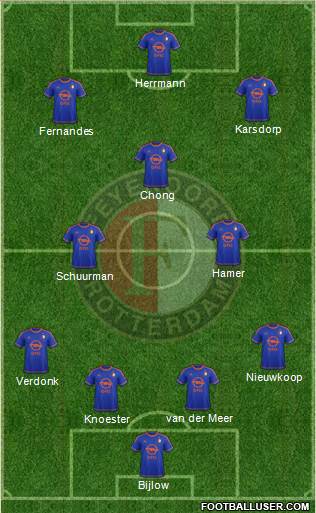 Feyenoord Formation 2016