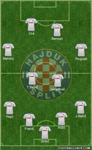 HNK Hajduk Formation 2016