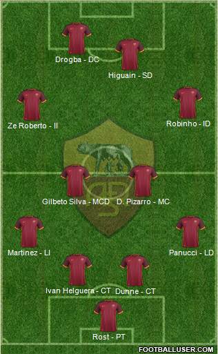 AS Roma Formation 2016