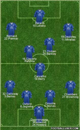 Everton Formation 2016