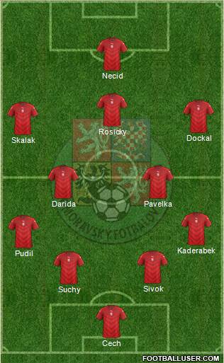 Czech Republic Formation 2016