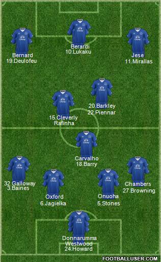 Everton Formation 2016