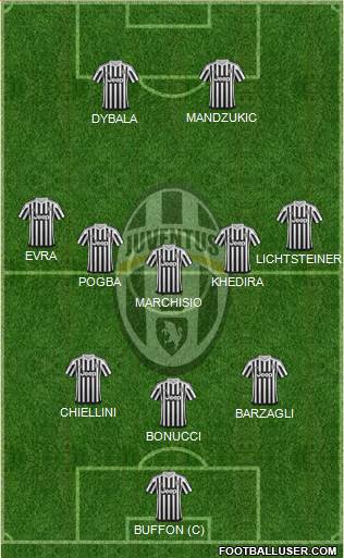 Juventus Formation 2016