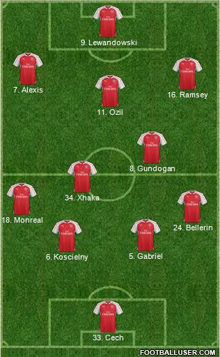 Arsenal Formation 2016