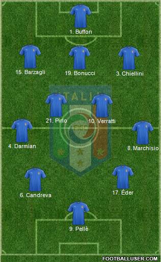 Italy Formation 2016