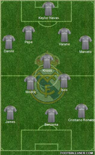 Real Madrid C.F. Formation 2016
