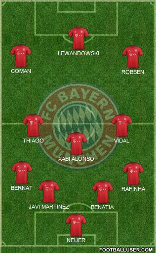 FC Bayern München Formation 2016