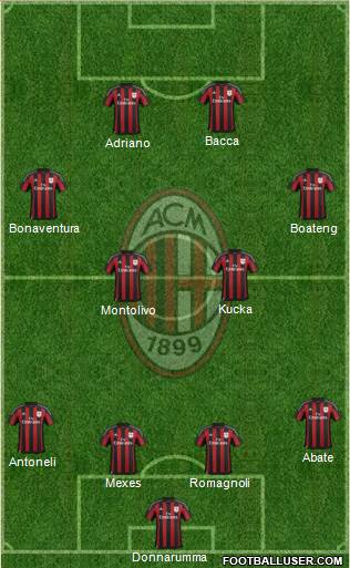 A.C. Milan Formation 2016