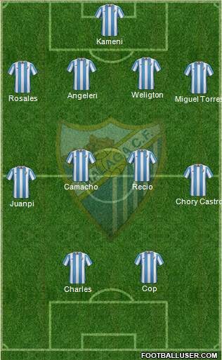 Málaga C.F., S.A.D. Formation 2016