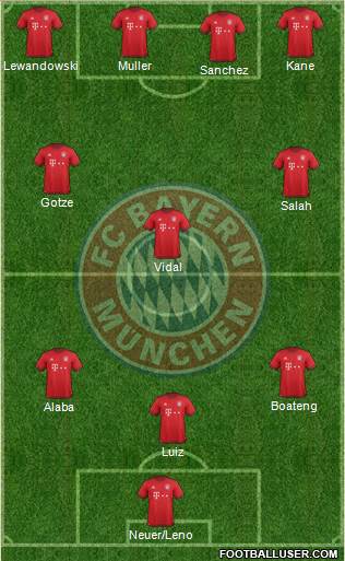 FC Bayern München Formation 2016