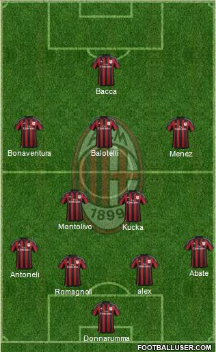 A.C. Milan Formation 2016