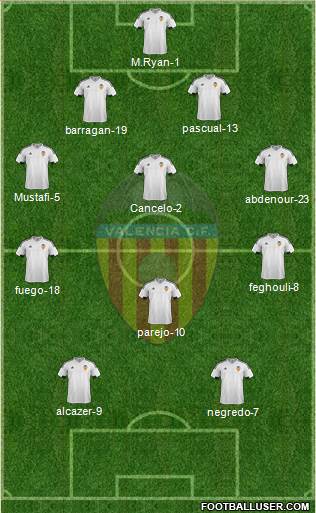 Valencia C.F., S.A.D. Formation 2016