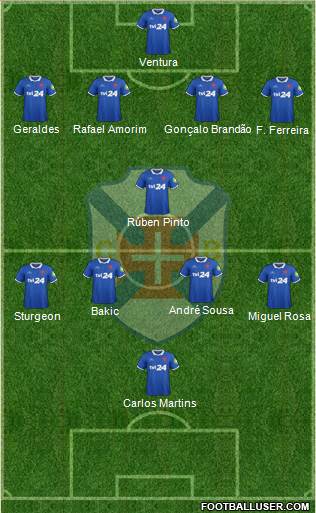 C.F. Os Belenenses - SAD 4-1-4-1 football formation