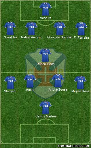 C.F. Os Belenenses - SAD Formation 2016