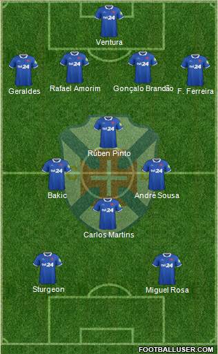 C.F. Os Belenenses - SAD 4-4-2 football formation