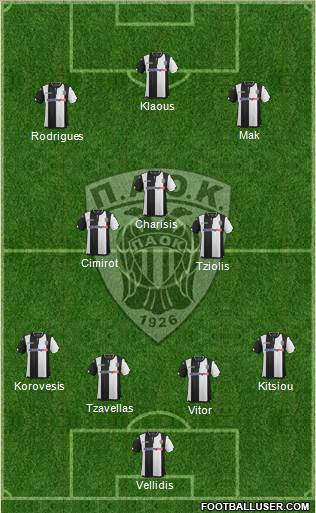 AS PAOK Salonika Formation 2016