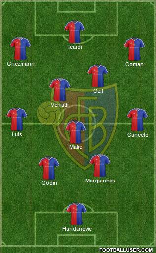 FC Basel Formation 2016