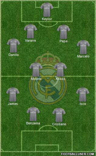 Real Madrid C.F. Formation 2016