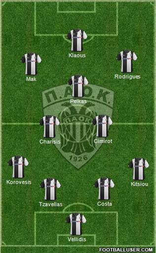 AS PAOK Salonika Formation 2016