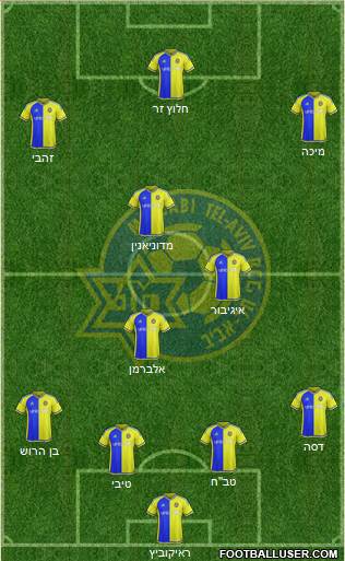 Maccabi Tel-Aviv Formation 2016