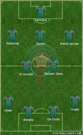Morocco Formation 2016