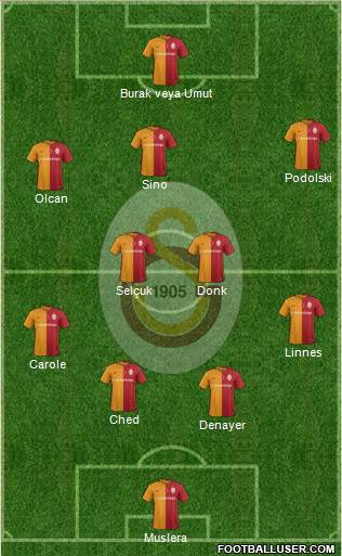 Galatasaray SK Formation 2016