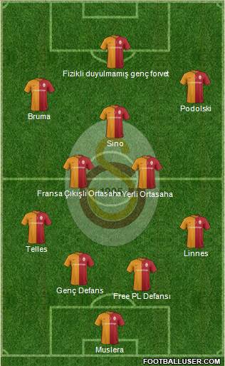 Galatasaray SK Formation 2016