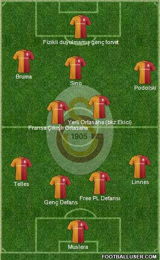 Galatasaray SK Formation 2016
