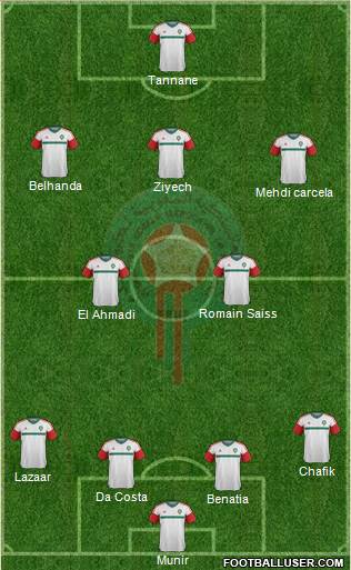 Morocco Formation 2016