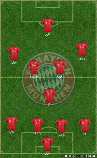 FC Bayern München Formation 2016