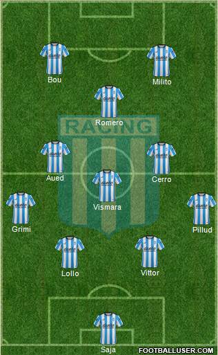 Racing Club Formation 2016