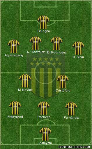 Club Atlético Peñarol Formation 2016