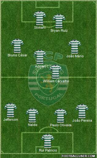 Sporting Clube de Portugal - SAD Formation 2016