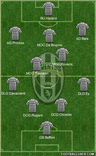 Juventus Formation 2016