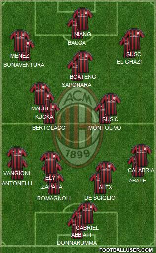 A.C. Milan Formation 2016
