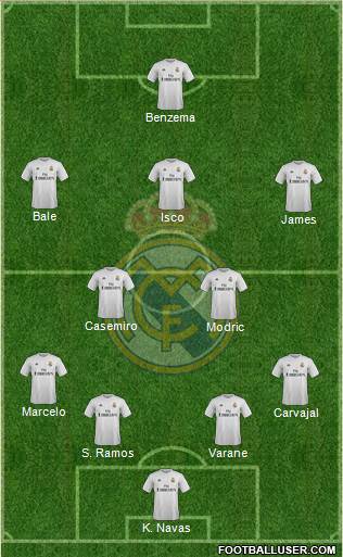 Real Madrid C.F. Formation 2016