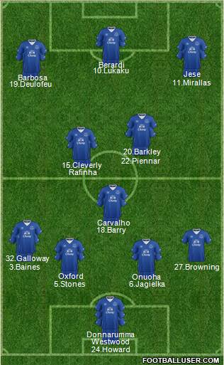 Everton Formation 2016